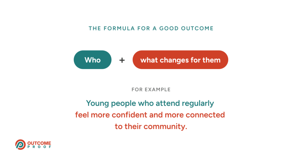 A simple formula for a good outcome, "who" plus "what changes for them", with the example "young people who attend regularly feel more confident and more connected to their community".