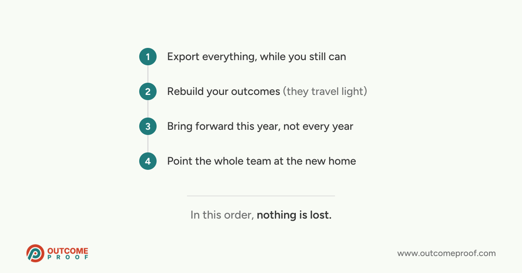 A four-step checklist for changing impact reporting tools: export everything first, rebuild your outcomes, bring forward only the current year, then move the whole team across.